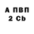 Бутират BDO Gennadii Bujanov